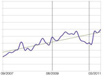 Besucherstatistik - Yachtcharter Schweden & Mitsegeln
